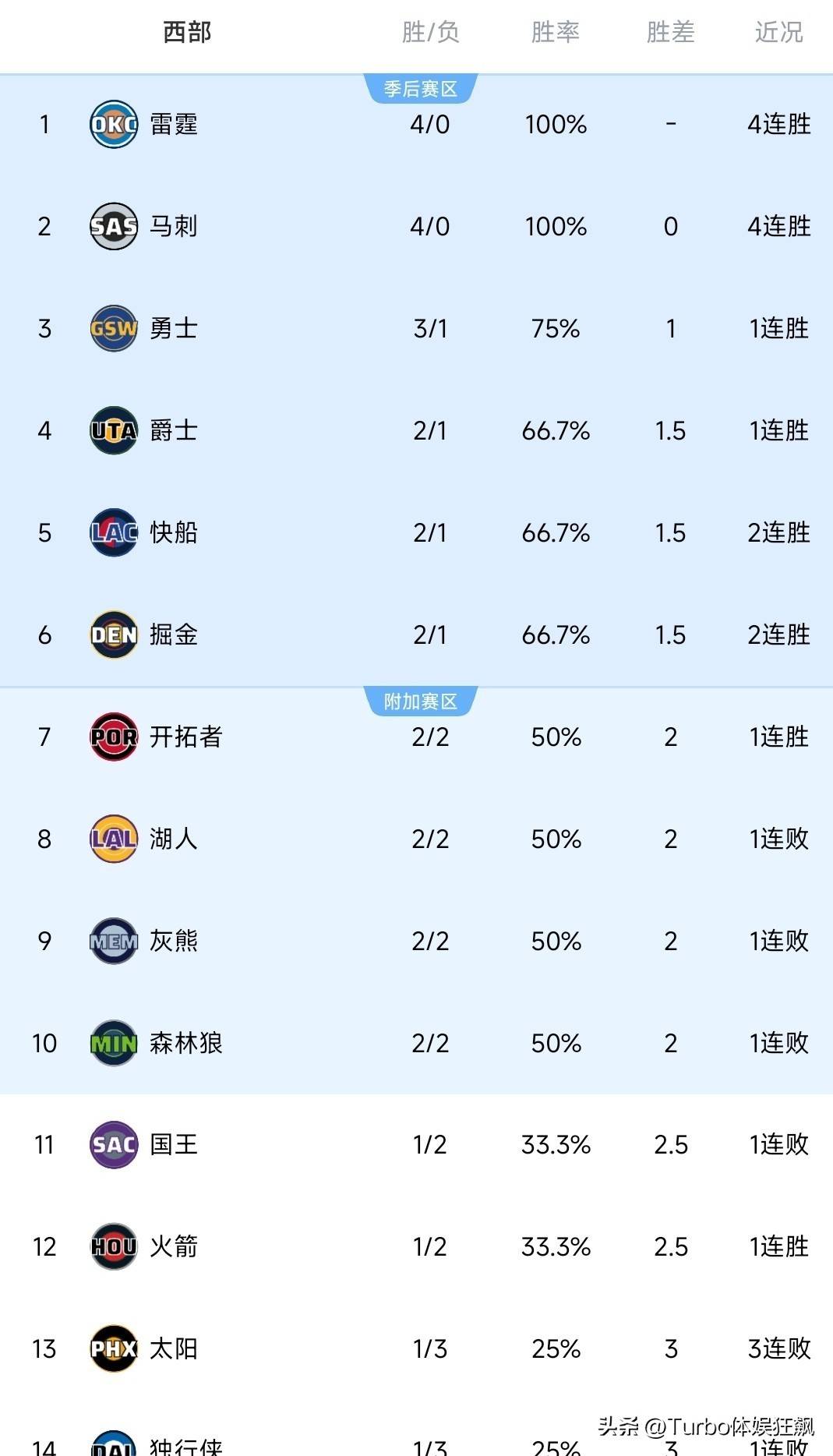 尤文图斯迎CBA季后赛关键赛，转会期篮板制胜，悬念犹存，团队化学反应显著的简单介绍